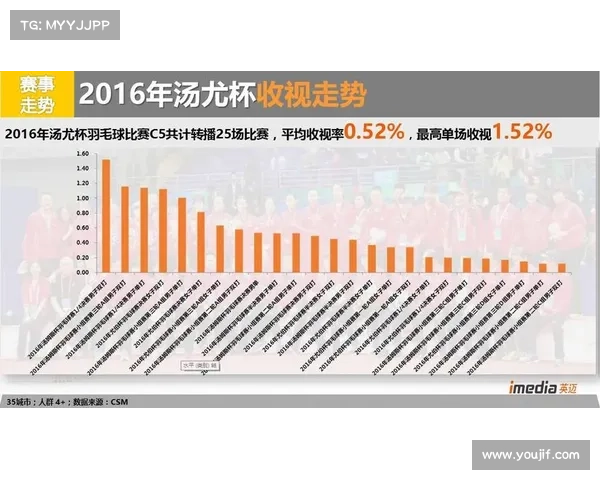 如何从数据分析亚冠射手榜球员表现与进球效率的关系
