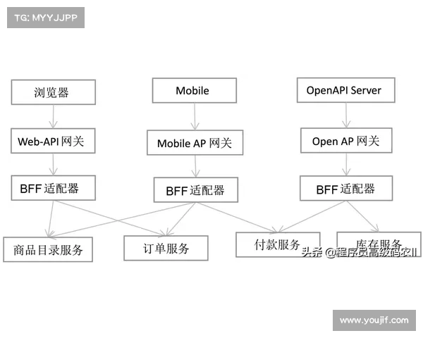 如何通过历史背景和管理架构了解斯坦福桥的组织性质